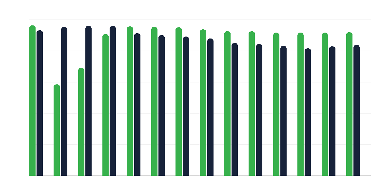 Vacunación contra la parálisis infantil súbita