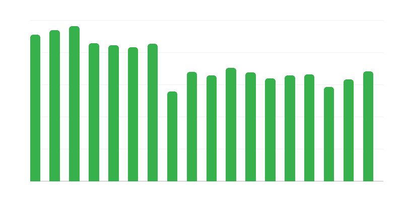 Número de rescatadores de montaña