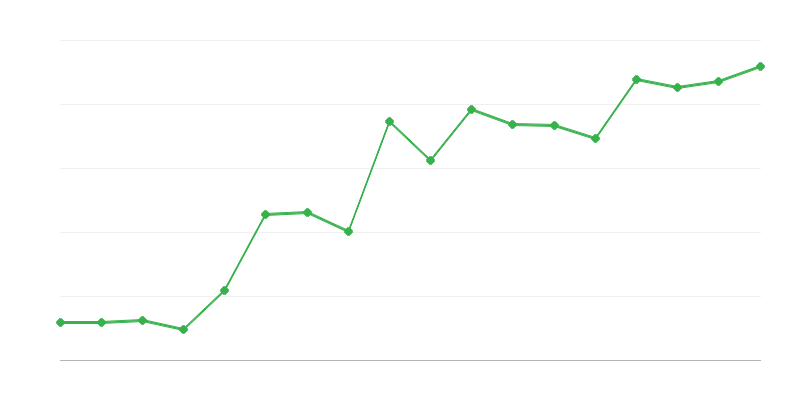 Expediciones de rescate en montaña