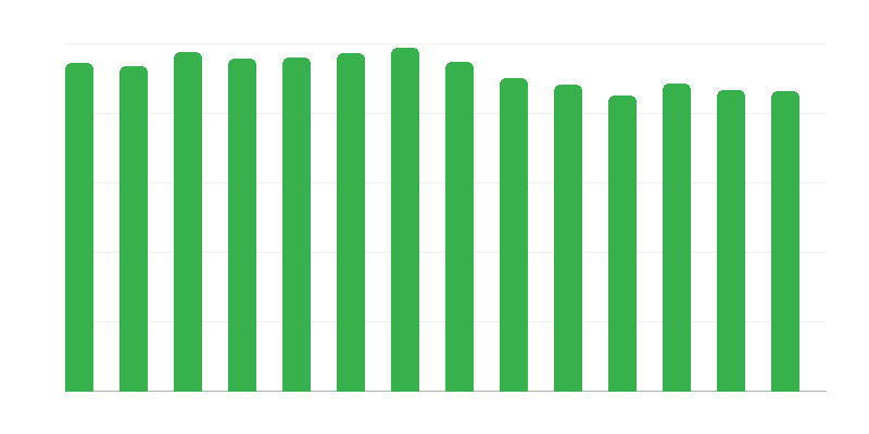 Operadores con tiendas