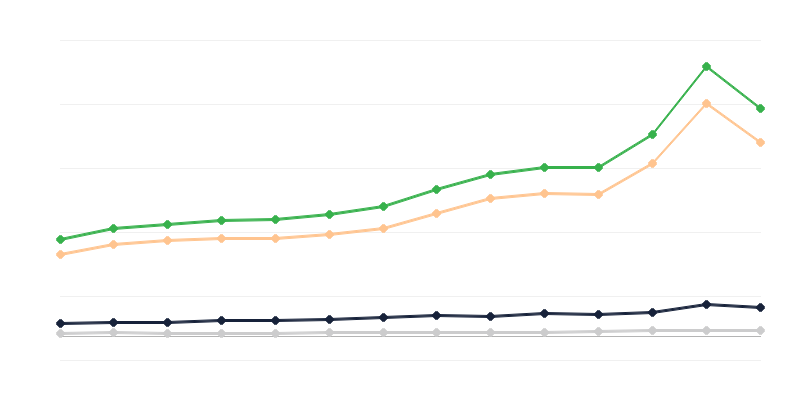 Comercio al por mayor de mercancías
