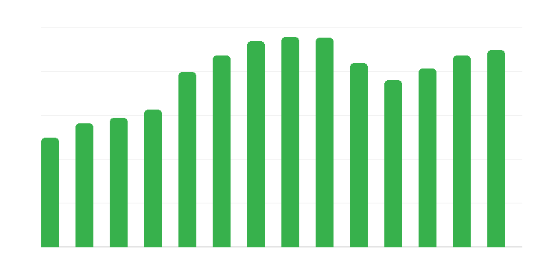 Grupos, clubes y secciones culturales