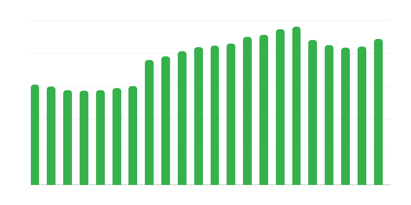 Alojamientos turísticos