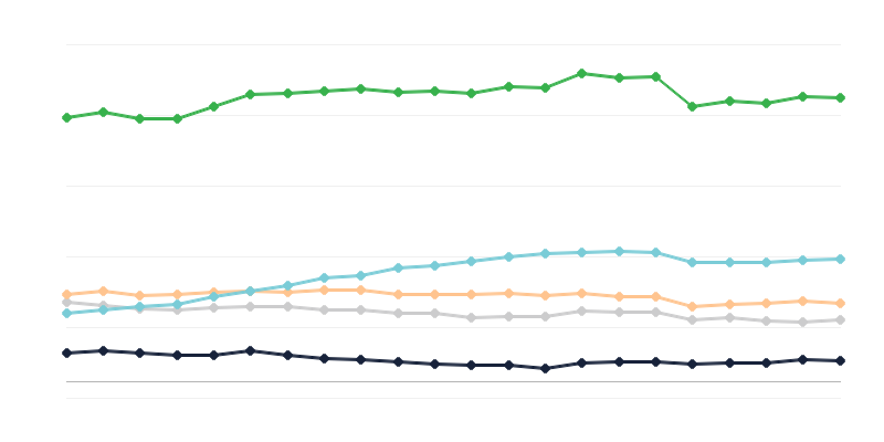 Establecimientos de restauración en establecimientos de alojamiento turístico