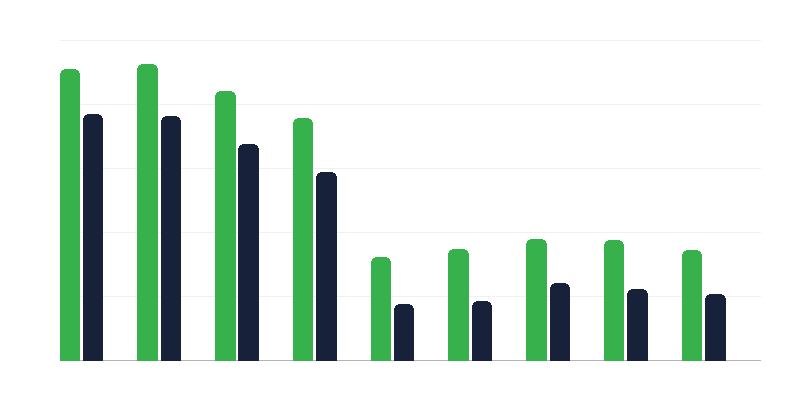 Tráfico fronterizo de medios de transporte
