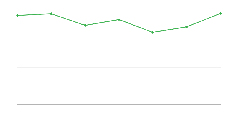 Número de vehículos matriculados