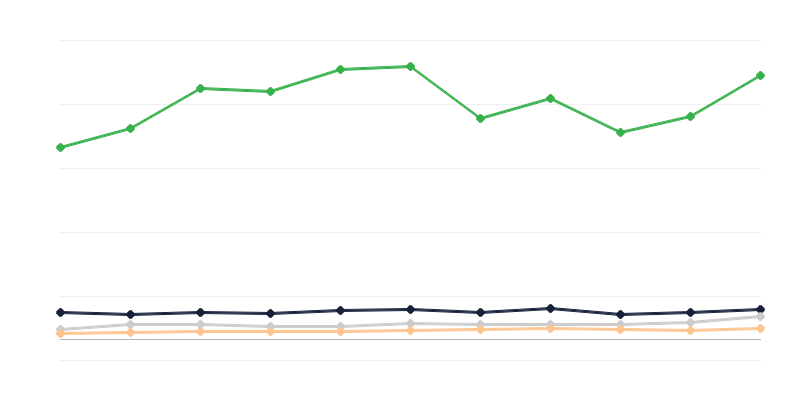 Tipos de vehículos matriculados