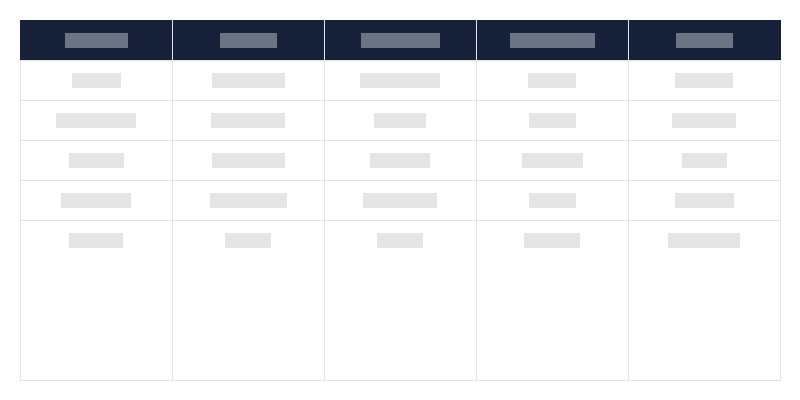 Tipo de monumentos inmuebles por provincia