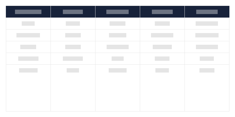 Tipo de monumentos arqueológicos en cada voivodía