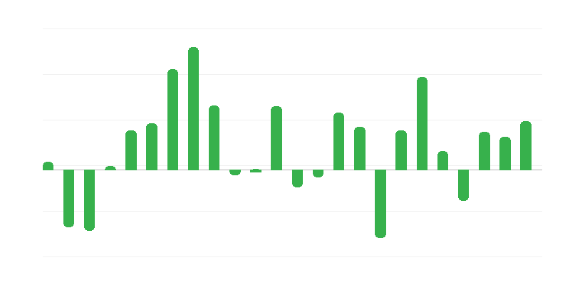 Precios de los insumos de inversión