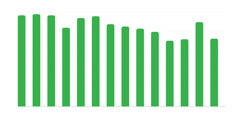 Reparaciones de barcos