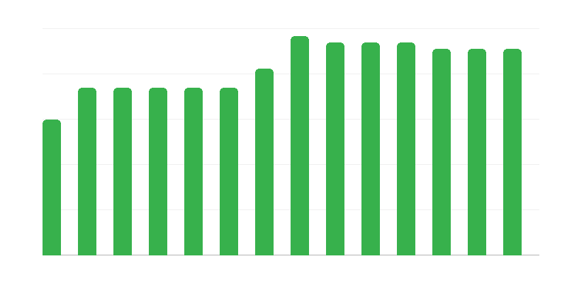 Número de unidades de rescate marítimo