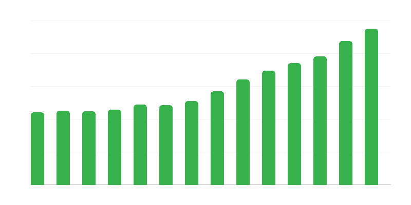 Gastos de gobiernos locales