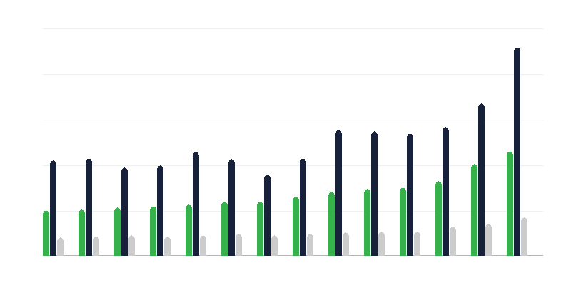 Áreas de gasto de las administraciones locales