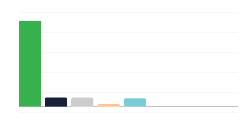 Plazas en guarderías