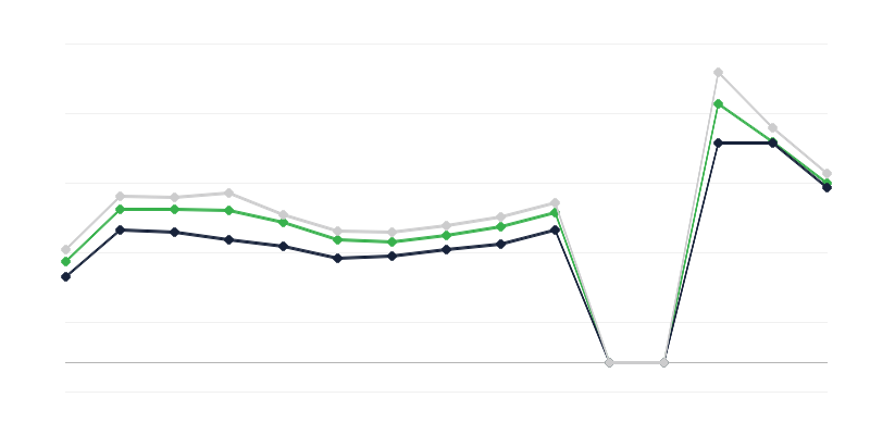 Precios de productos agrícolas en los mercados