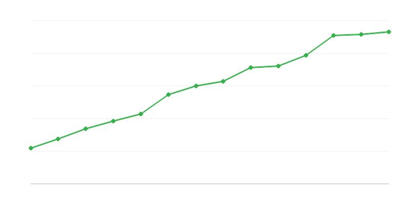 Entidades en la investigación y desarrollo
