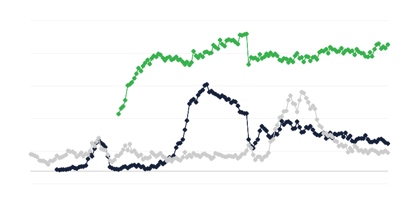Clima económico en la industria