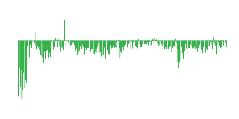 Retrasos en los pagos