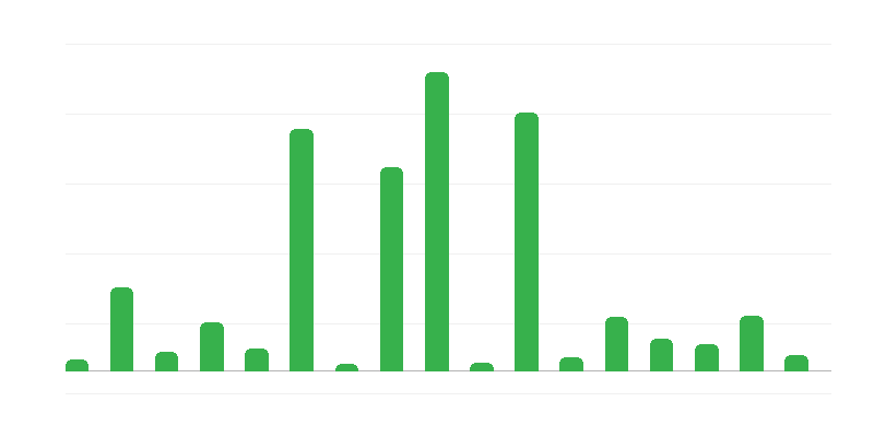 Importes de las garantías y avales del Tesoro