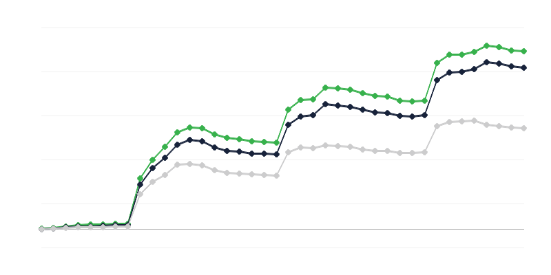 Número de estudiantes con nacionalidad ucraniana