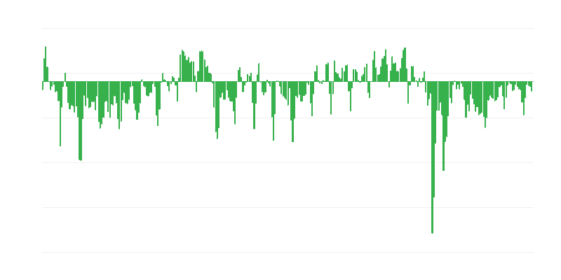 Pedidos previstos en el comercio