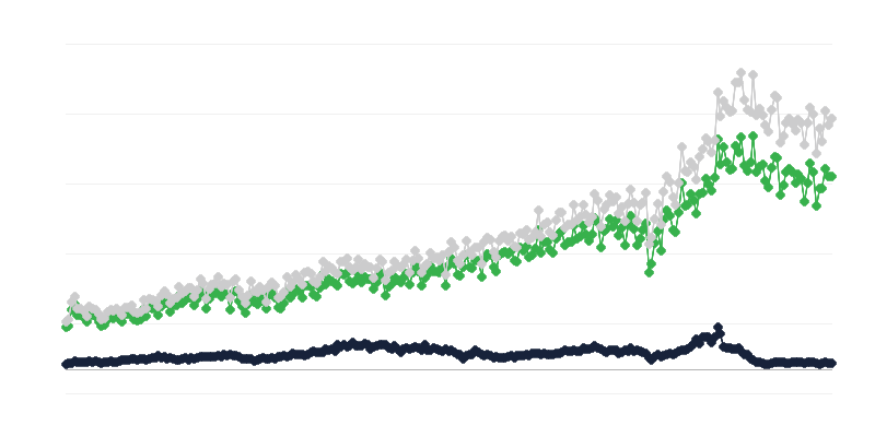 Importación de bienes por país de origen