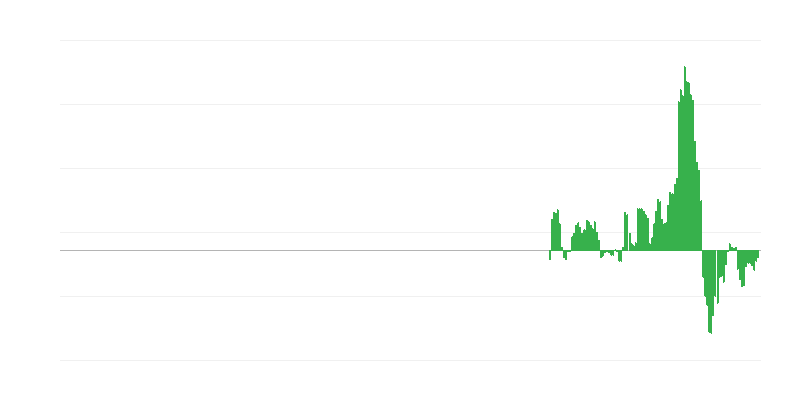 Inflación – transporte