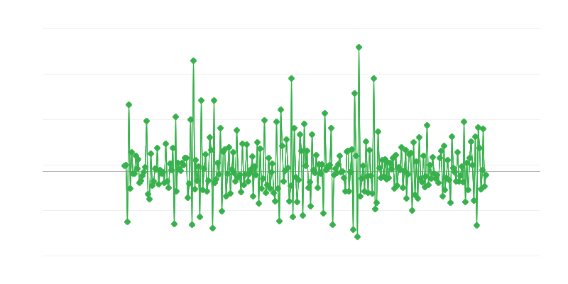 Permisos de construcción