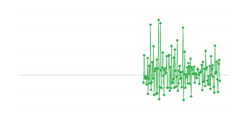 Permisos de construcción