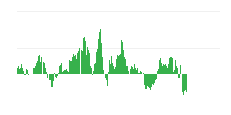 Inflación – energía