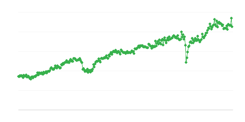 Exportación de bienes de capital