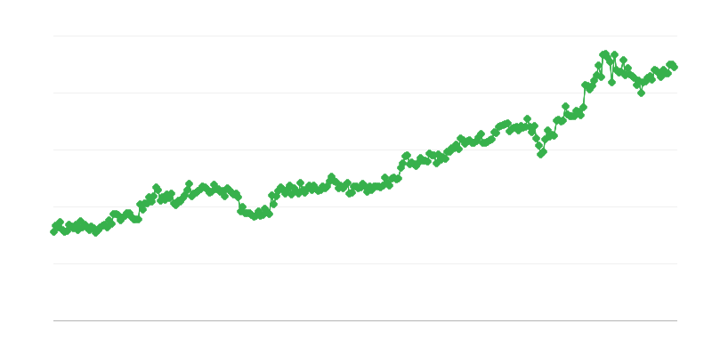 Importación de bienes de capital
