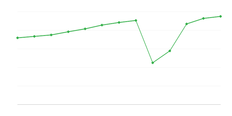 Noches pasadas en alojamientos turísticos