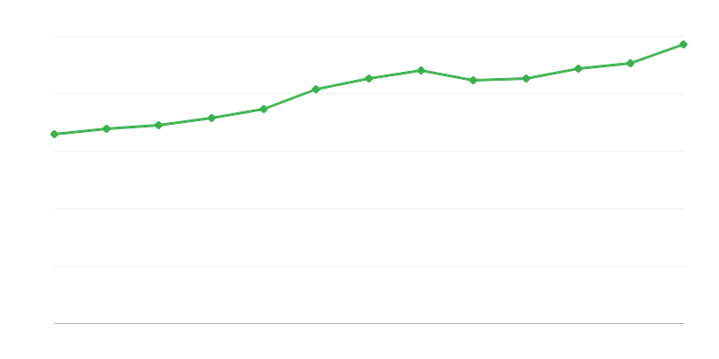 Establecimientos de alojamiento turístico