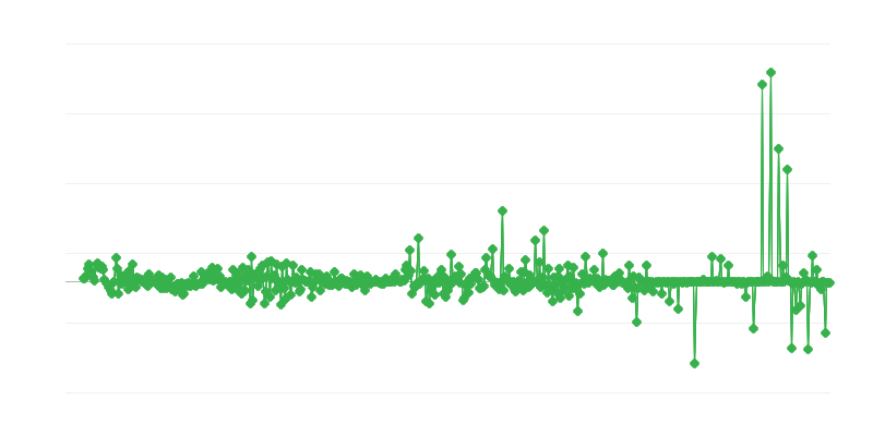 Precios del productor