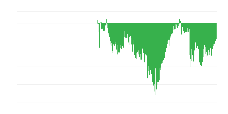 Índice de confianza del consumidor