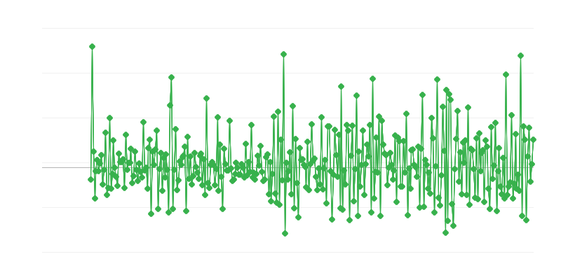 Permisos de construcción