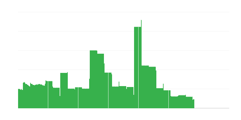 Inflación – educación