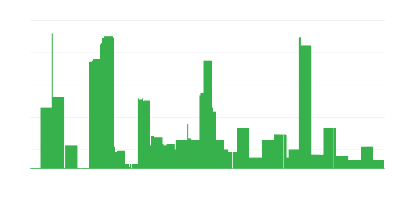 Inflación – educación