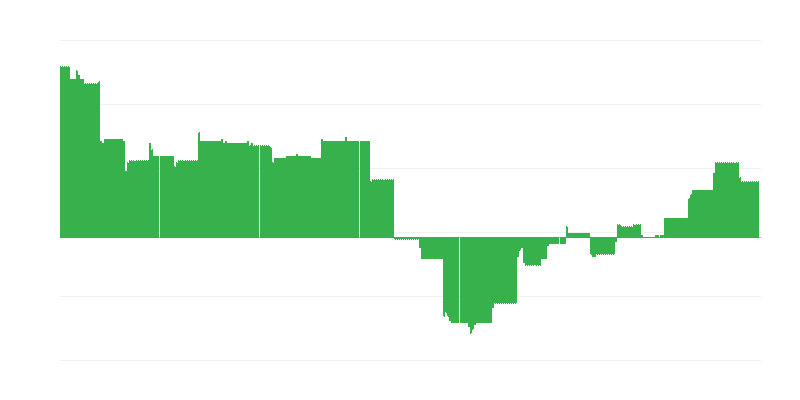 Inflación – educación