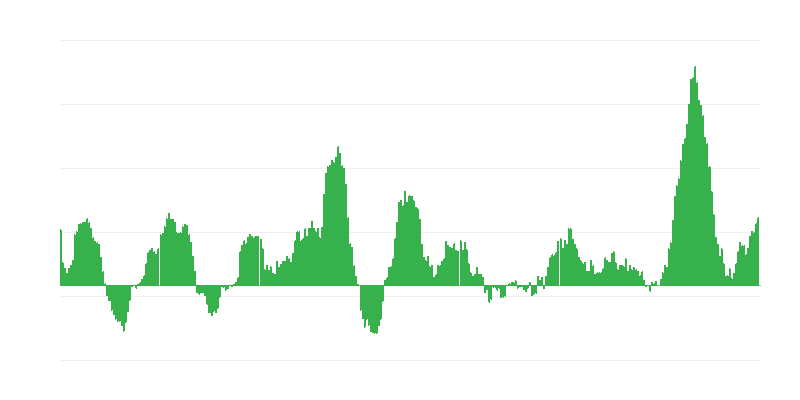 Inflación – alimentos y bebidas no alcohólicas