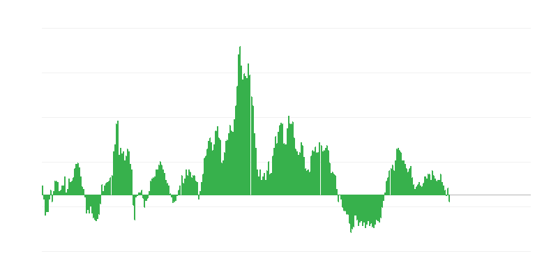Inflación – alimentos y bebidas no alcohólicas