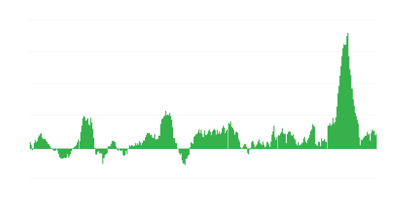 Inflación – alimentos y bebidas no alcohólicas