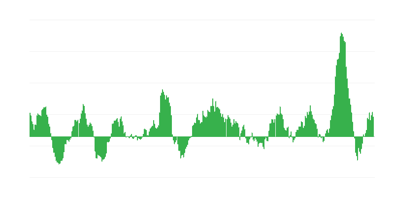 Inflación – alimentos y bebidas no alcohólicas