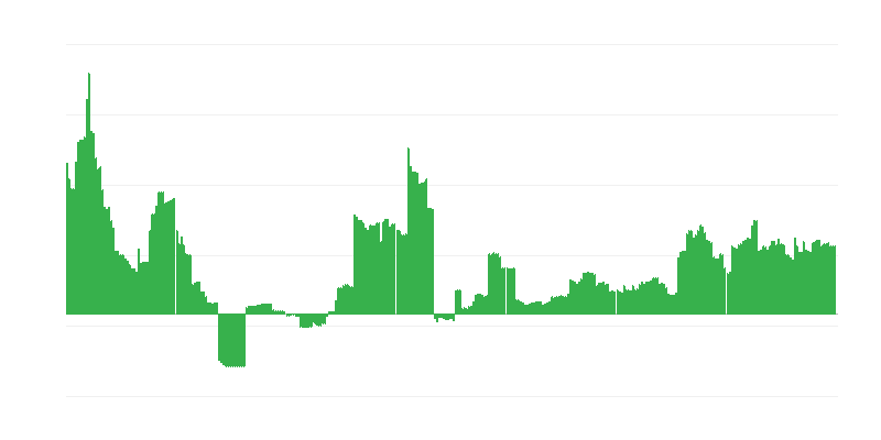 Inflación – educación