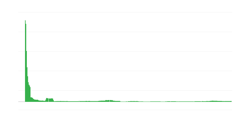 Inflación – educación