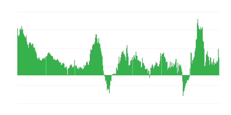 Inflación – hoteles, cafés y restaurantes