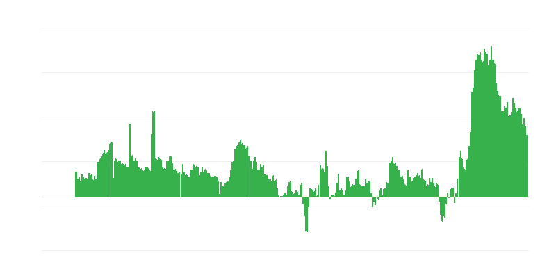 Inflación – hoteles, cafés y restaurantes