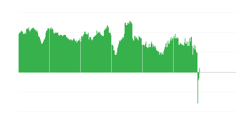 Inflación – hoteles, cafés y restaurantes